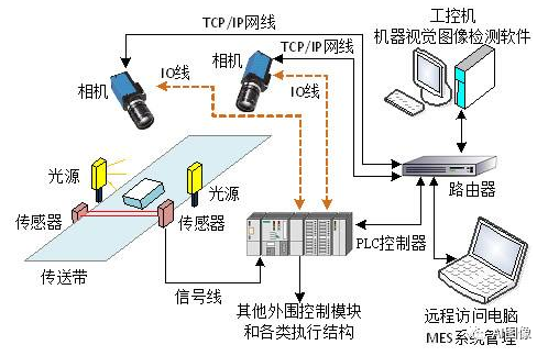 什么是机器视觉？